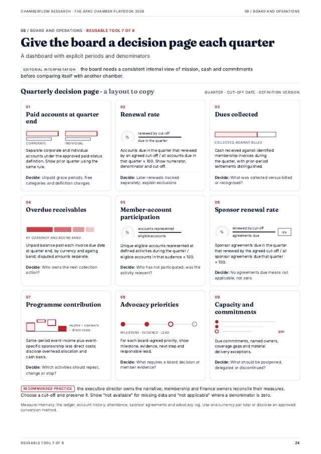 A quarterly decision page for the board